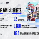 TNT Wintersports infographic