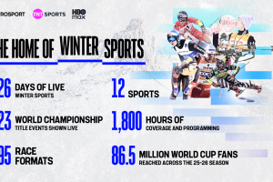 TNT Wintersports infographic