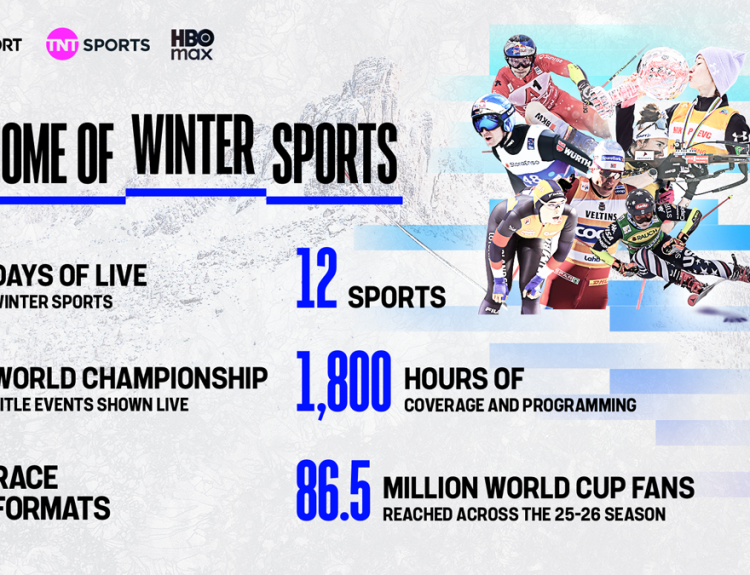 TNT Wintersports infographic