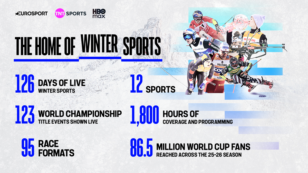 TNT Wintersports infographic